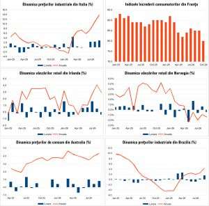 Macro Newsletter 30 Octombrie 2026